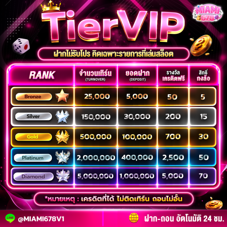 Tier VIP